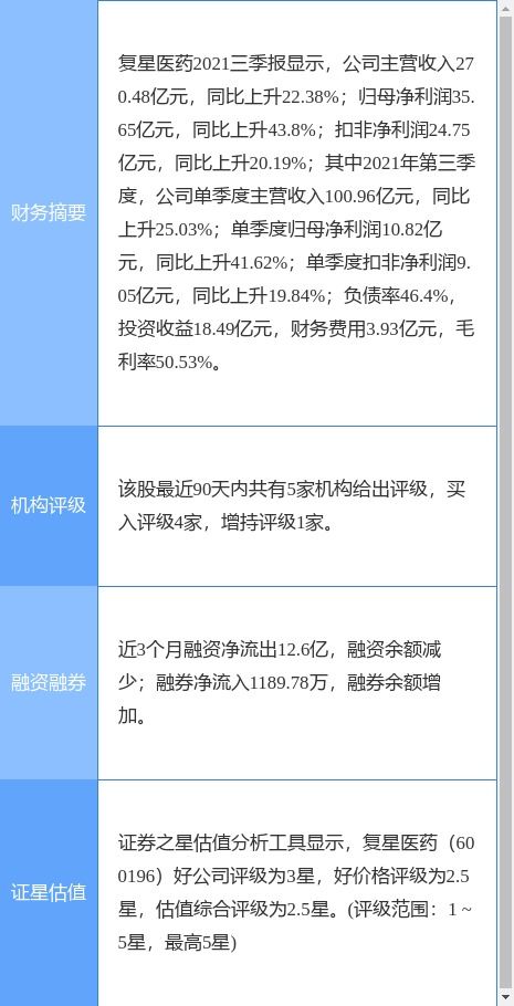 復星醫藥創新藥研發再獲突破 抗PD-L1/抗TIGIT雙特異性抗體注射液臨床試驗獲批