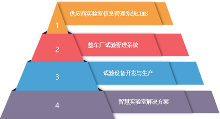 愷蔚科技試驗管理系統(tǒng)成功交付上汽通用五菱汽車股份，助力企業(yè)數(shù)字化轉(zhuǎn)型