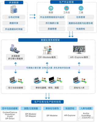 湖北省軟件行業(yè)協(xié)會 以信息技術咨詢服務賦能區(qū)域數字化轉型